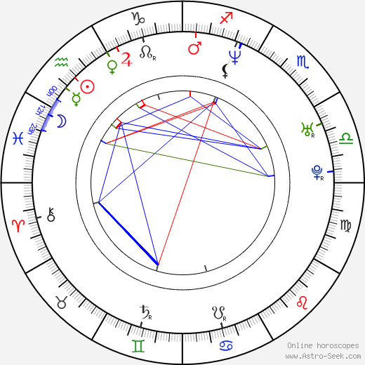 Oscar De La Hoya birth chart, Oscar De La Hoya astro natal horoscope, astrology