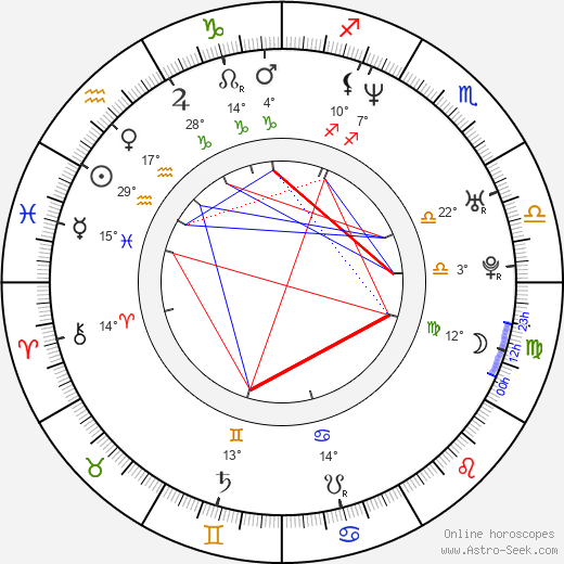 Paulina Nemcova birth chart, biography, wikipedia 2023, 2024