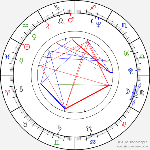 Paulina Nemcova birth chart, Paulina Nemcova astro natal horoscope, astrology