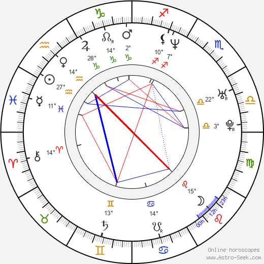 Petar Pasic birth chart, biography, wikipedia 2024, 2025
