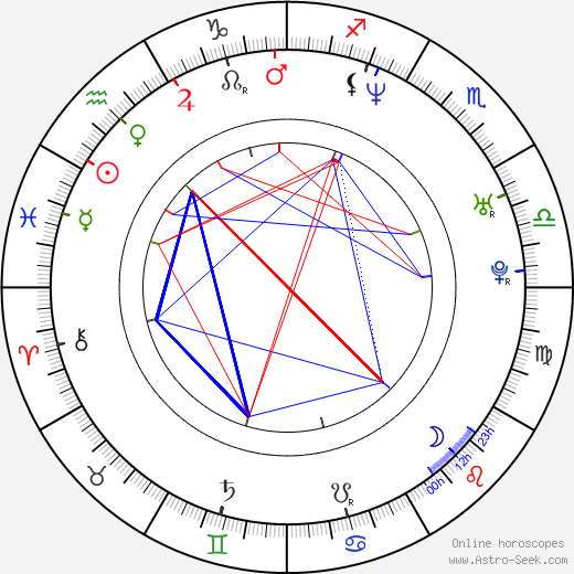 Petar Pasic birth chart, Petar Pasic astro natal horoscope, astrology