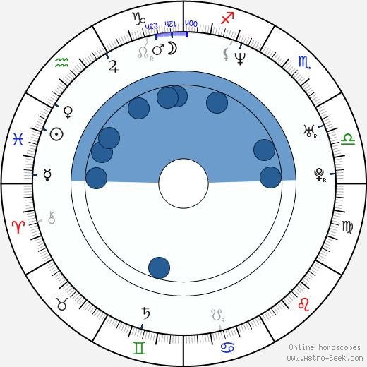 Peter Andre wikipedia, horoscope, astrology, instagram