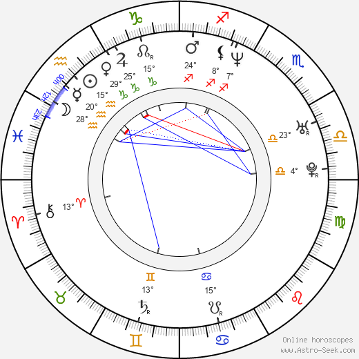 Petr Horký birth chart, biography, wikipedia 2024, 2025