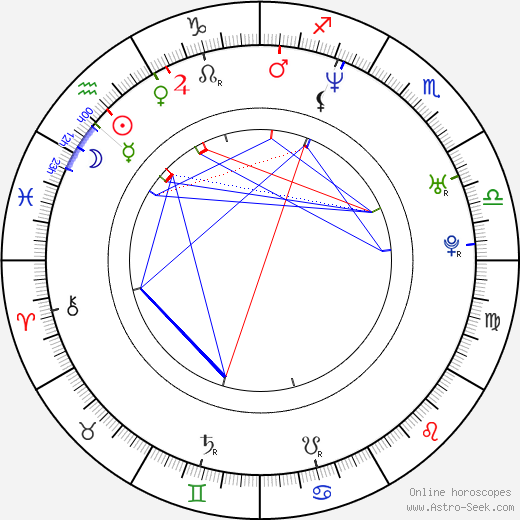 Petr Horký birth chart, Petr Horký astro natal horoscope, astrology