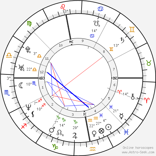 Philippe Gaumont birth chart, biography, wikipedia 2023, 2024