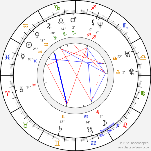 Rajeev Ravi birth chart, biography, wikipedia 2024, 2025