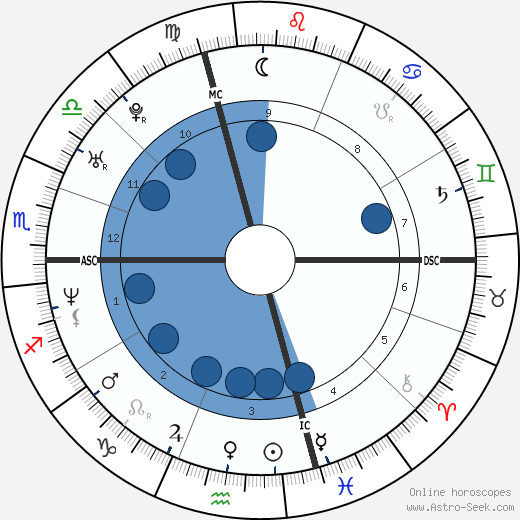 Raphael Ibanez wikipedia, horoscope, astrology, instagram
