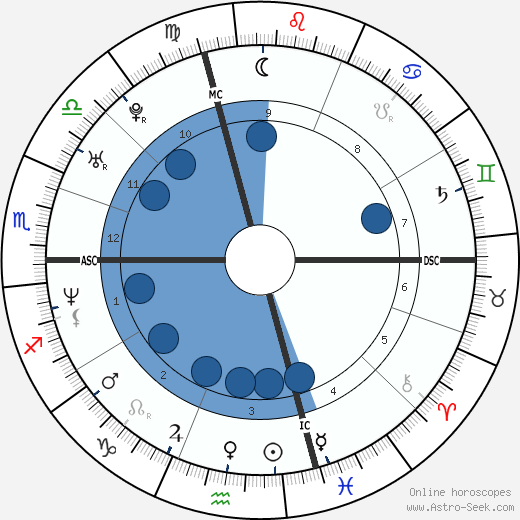 Raphael Ibanez wikipedia, biography, birth chart, instagram Raphael Ibanez wikipedia, horoscope, astrology, instagram