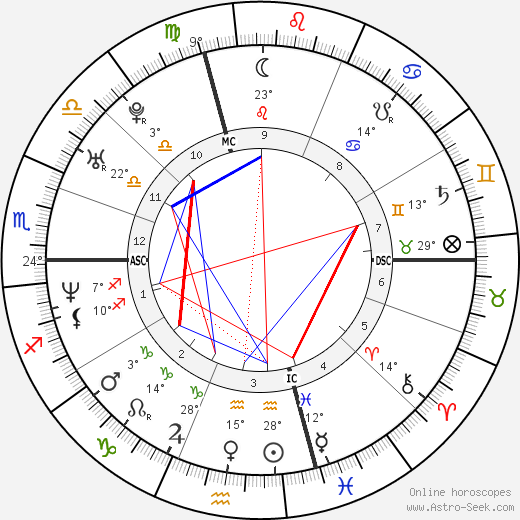 Raphael Ibanez birth chart, biography, wikipedia 2024, 2025
