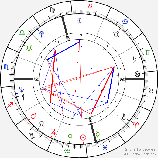 Raphael Ibanez birth chart, Raphael Ibanez astro natal horoscope, astrology