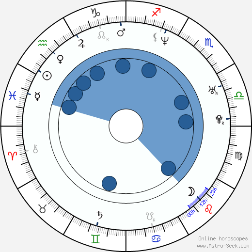 Rebecca Lord horoscope, astrology, sign, zodiac, date of birth, instagram