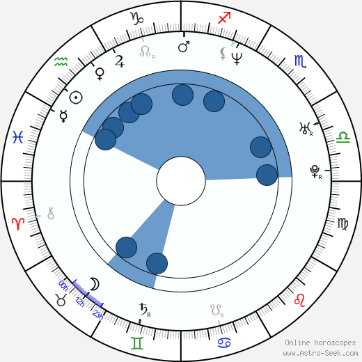 Rob Carpenter wikipedia, horoscope, astrology, instagram