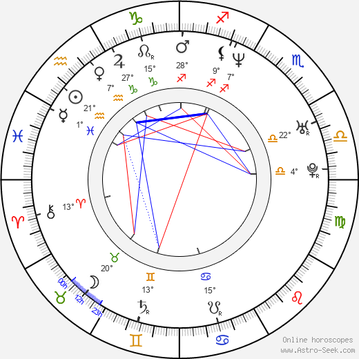Rob Carpenter birth chart, biography, wikipedia 2024, 2025