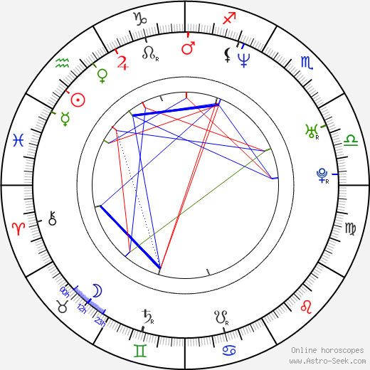 Rob Carpenter birth chart, Rob Carpenter astro natal horoscope, astrology