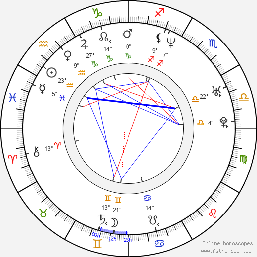 Ron Killings birth chart, biography, wikipedia 2023, 2024