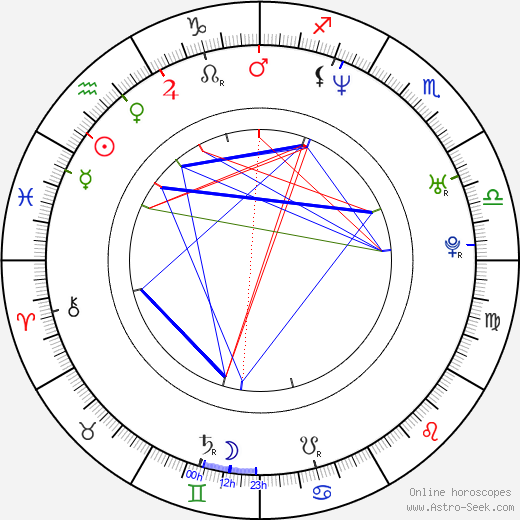 Ron Killings birth chart, Ron Killings astro natal horoscope, astrology