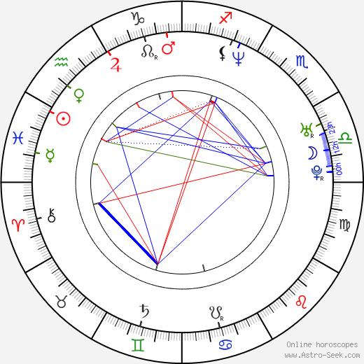 Ron Yuan birth chart, Ron Yuan astro natal horoscope, astrology