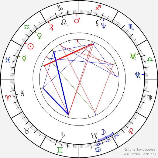 Sarah Wynter birth chart, Sarah Wynter astro natal horoscope, astrology