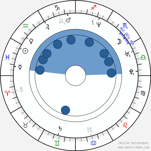 Scott Phillips wikipedia, horoscope, astrology, instagram