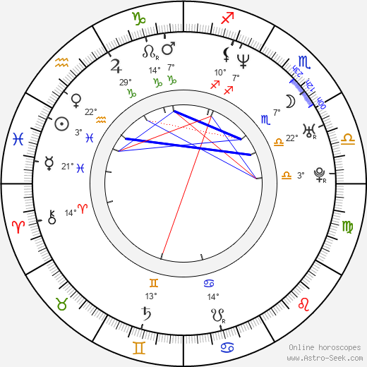 Scott Phillips birth chart, biography, wikipedia 2024, 2025