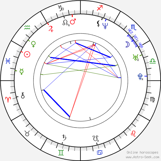 Scott Phillips birth chart, Scott Phillips astro natal horoscope, astrology