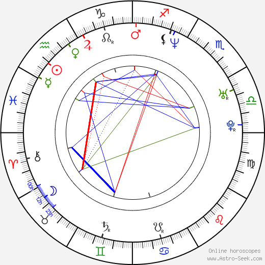 Shaun Parkes birth chart, Shaun Parkes astro natal horoscope, astrology