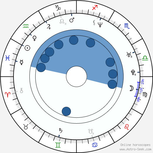 Shawn Estes wikipedia, horoscope, astrology, instagram