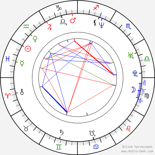 Shawn Estes birth chart, Shawn Estes astro natal horoscope, astrology