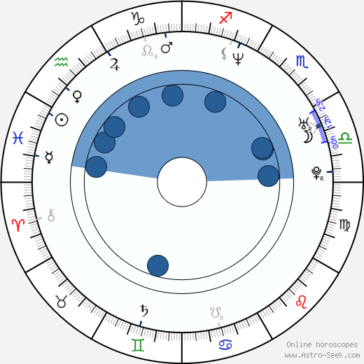 Simona Babčáková horoscope, astrology, sign, zodiac, date of birth, instagram