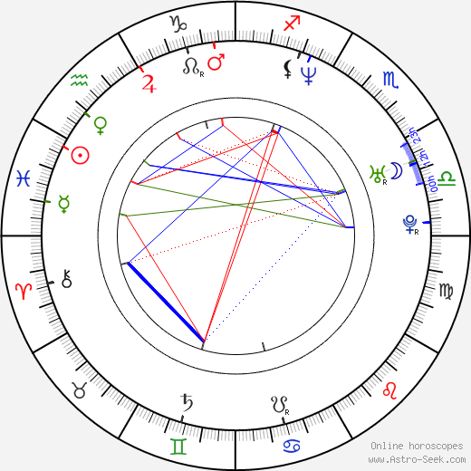 Simona Babčáková birth chart, Simona Babčáková astro natal horoscope, astrology