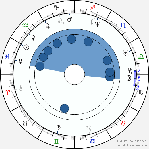 Simona Krainová horoscope, astrology, sign, zodiac, date of birth, instagram