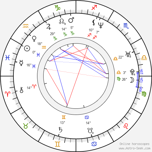 Simona Krainová birth chart, biography, wikipedia 2023, 2024