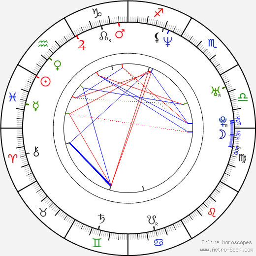 Simona Krainová birth chart, Simona Krainová astro natal horoscope, astrology