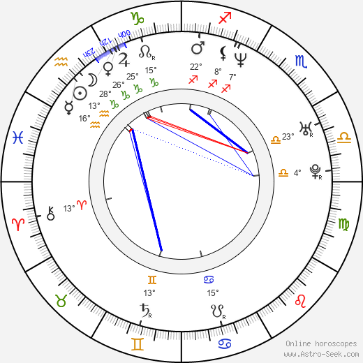 Tomo Saeki birth chart, biography, wikipedia 2024, 2025