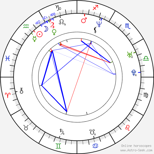 Tomo Saeki birth chart, Tomo Saeki astro natal horoscope, astrology