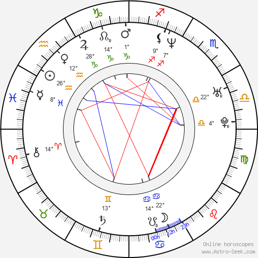 Tyus Edney birth chart, biography, wikipedia 2024, 2025