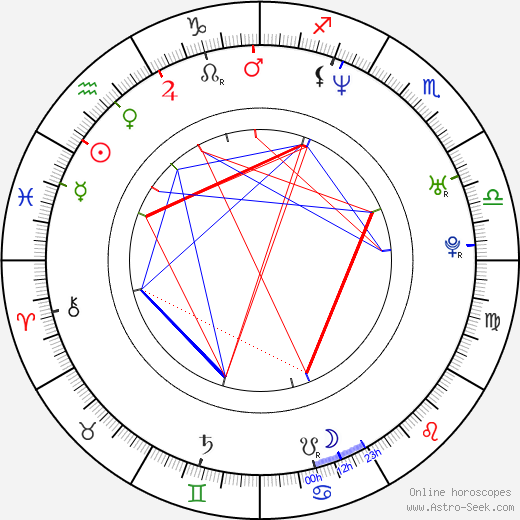 Tyus Edney birth chart, Tyus Edney astro natal horoscope, astrology