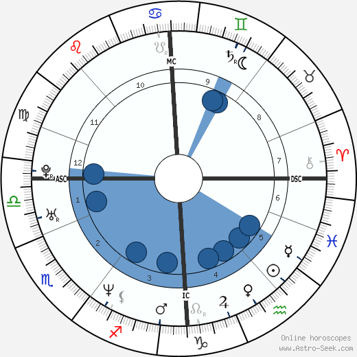 Varg Vikernes wikipedia, biography, birth chart, instagram Varg Vikernes wikipedia, horoscope, astrology, instagram