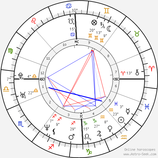 Varg Vikernes birth chart, biography, wikipedia 2024, 2025