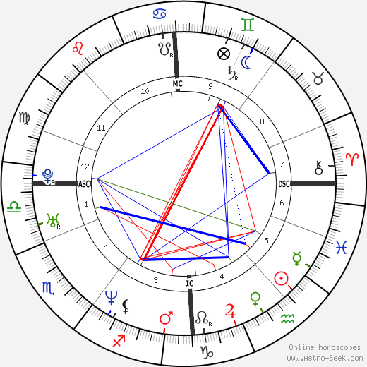 Varg Vikernes birth chart, Varg Vikernes astro natal horoscope, astrology