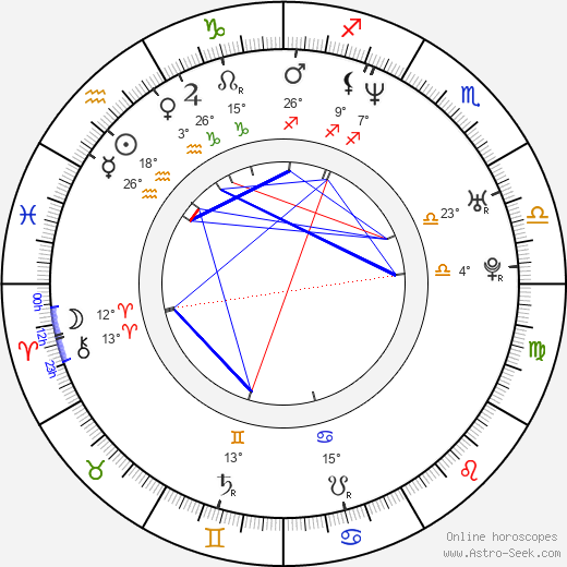 Victor Webster birth chart, biography, wikipedia 2024, 2025