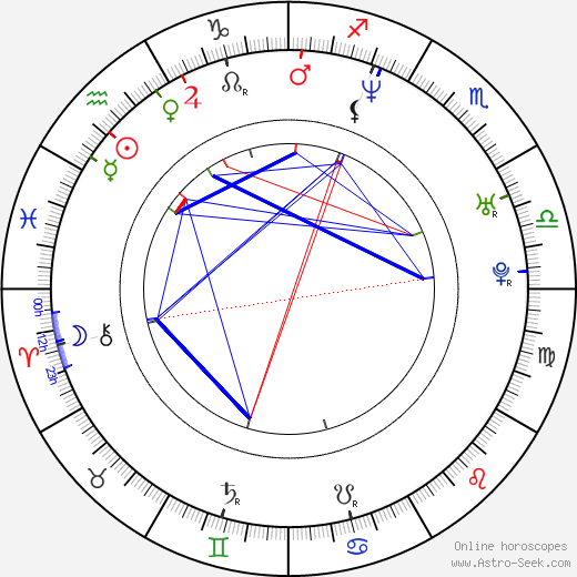 Victor Webster birth chart, Victor Webster astro natal horoscope, astrology