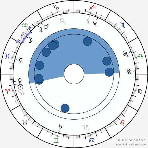 Adam Goldstein Oroscopo, astrologia, Segno, zodiac, Data di nascita, instagram