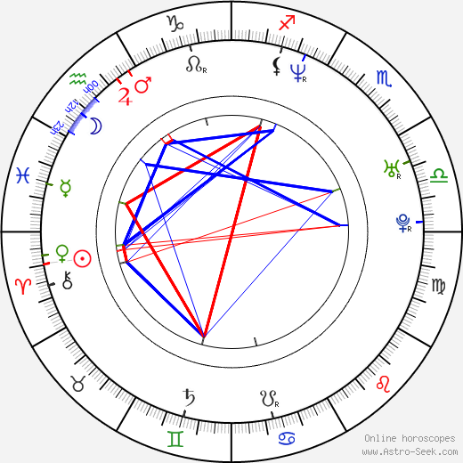 Adam Goldstein birth chart, Adam Goldstein astro natal horoscope, astrology