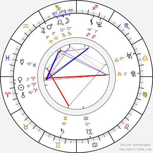 Agnieszka Dygant birth chart, biography, wikipedia 2024, 2025