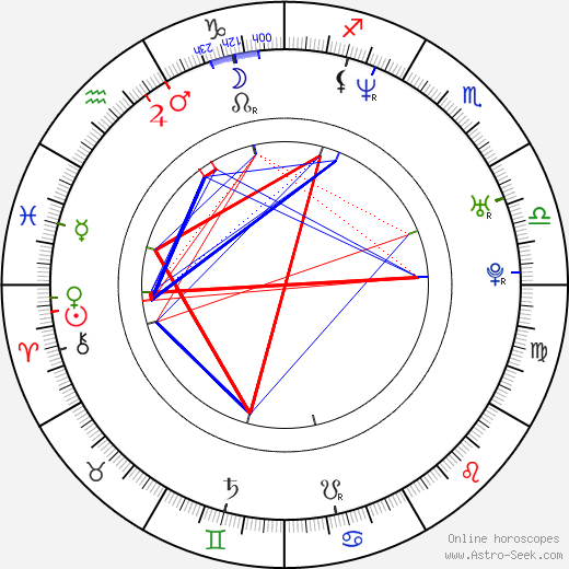 Agnieszka Dygant birth chart, Agnieszka Dygant astro natal horoscope, astrology