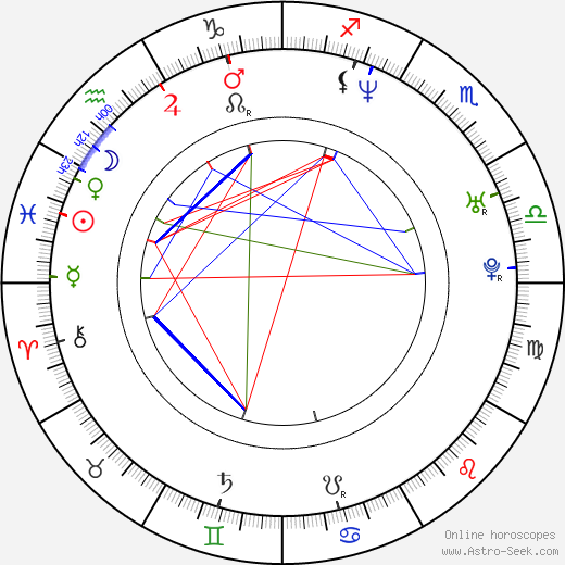 Alison King birth chart, Alison King astro natal horoscope, astrology