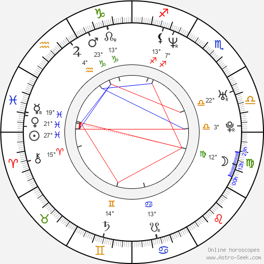 Amelia Heinle birth chart, biography, wikipedia 2024, 2025