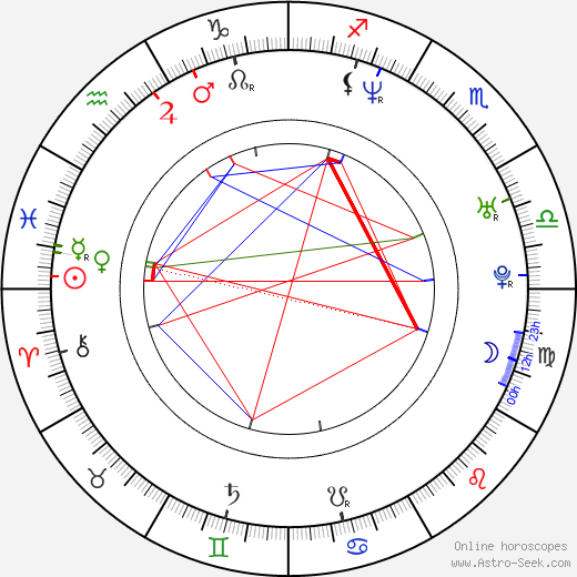 Amelia Heinle birth chart, Amelia Heinle astro natal horoscope, astrology