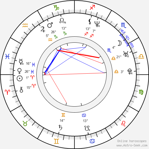 Ananda Lewis birth chart, biography, wikipedia 2023, 2024